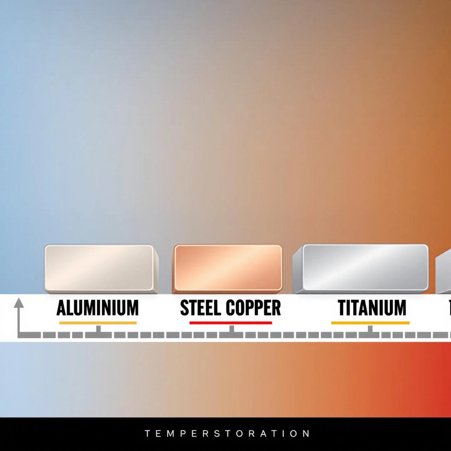 comparison of aluminum steel copper and titanium blocks by melting point