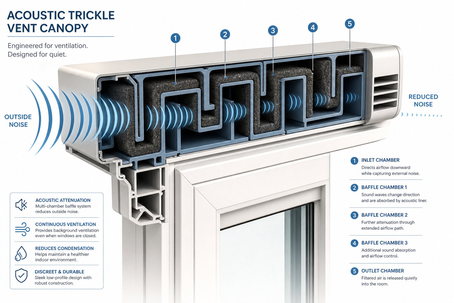 cutaway view of an acoustic trickle vent canopy showing multi chamber baffles that attenuate sound