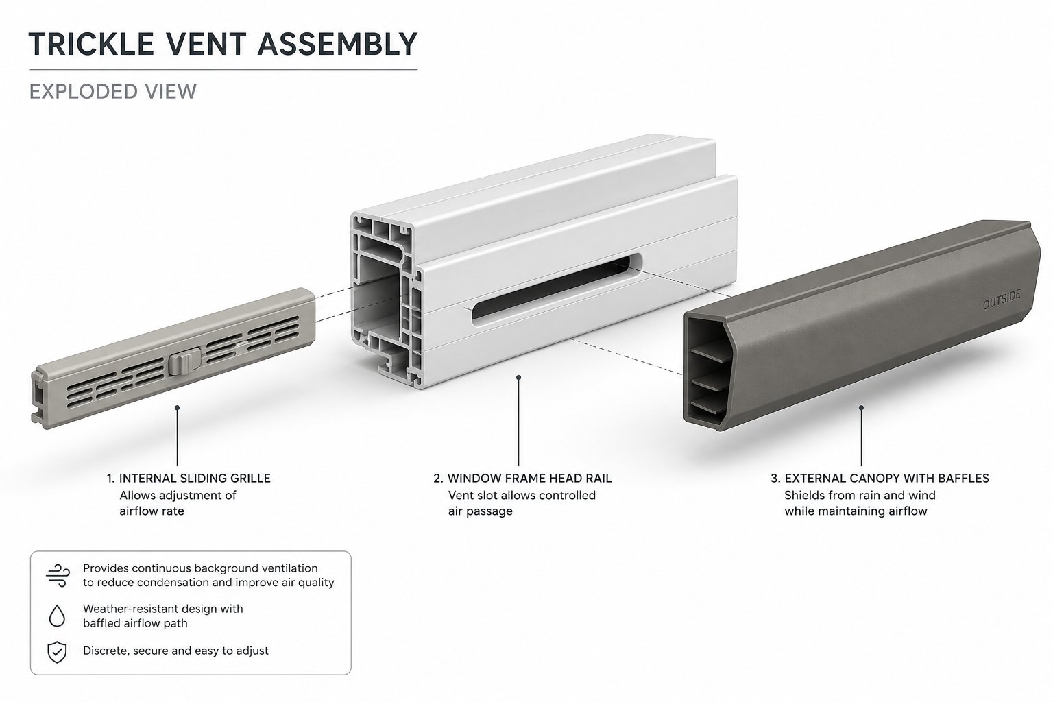 exploded view of a trickle vent assembly showing the internal grille frame slot and external canopy