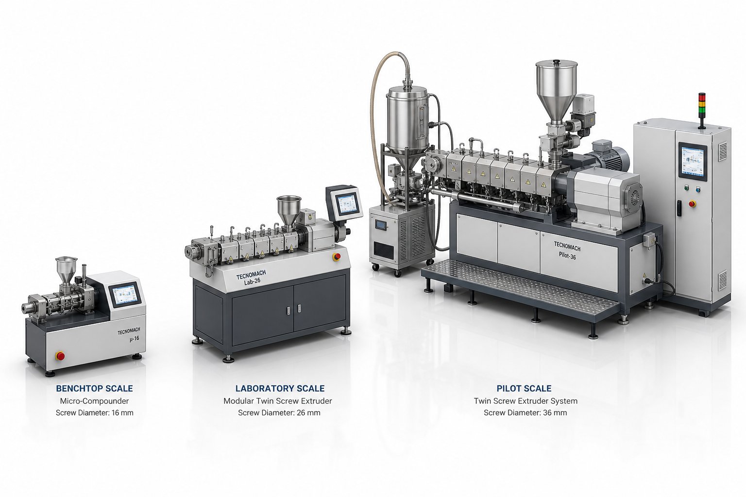 three classes of small twin screw extruders benchtop micro compounder laboratory extruder and pilot scale unit
