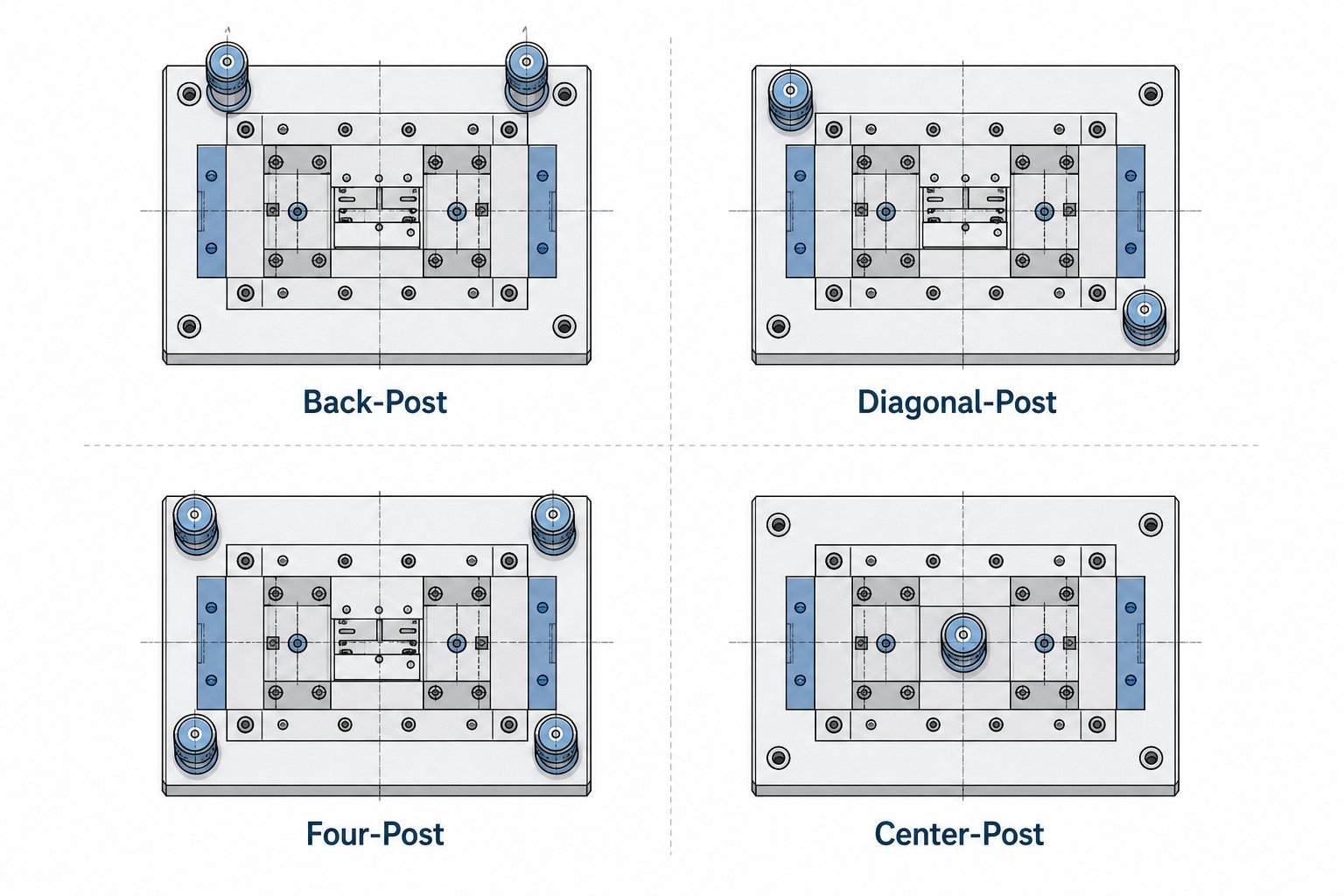 info-1-1 four standard die set configurations compared back post diagonal post four post and center post layouts