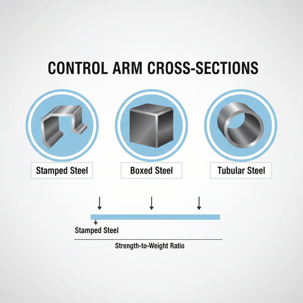 diagram comparing stamped boxed and tubular control arm cross sections