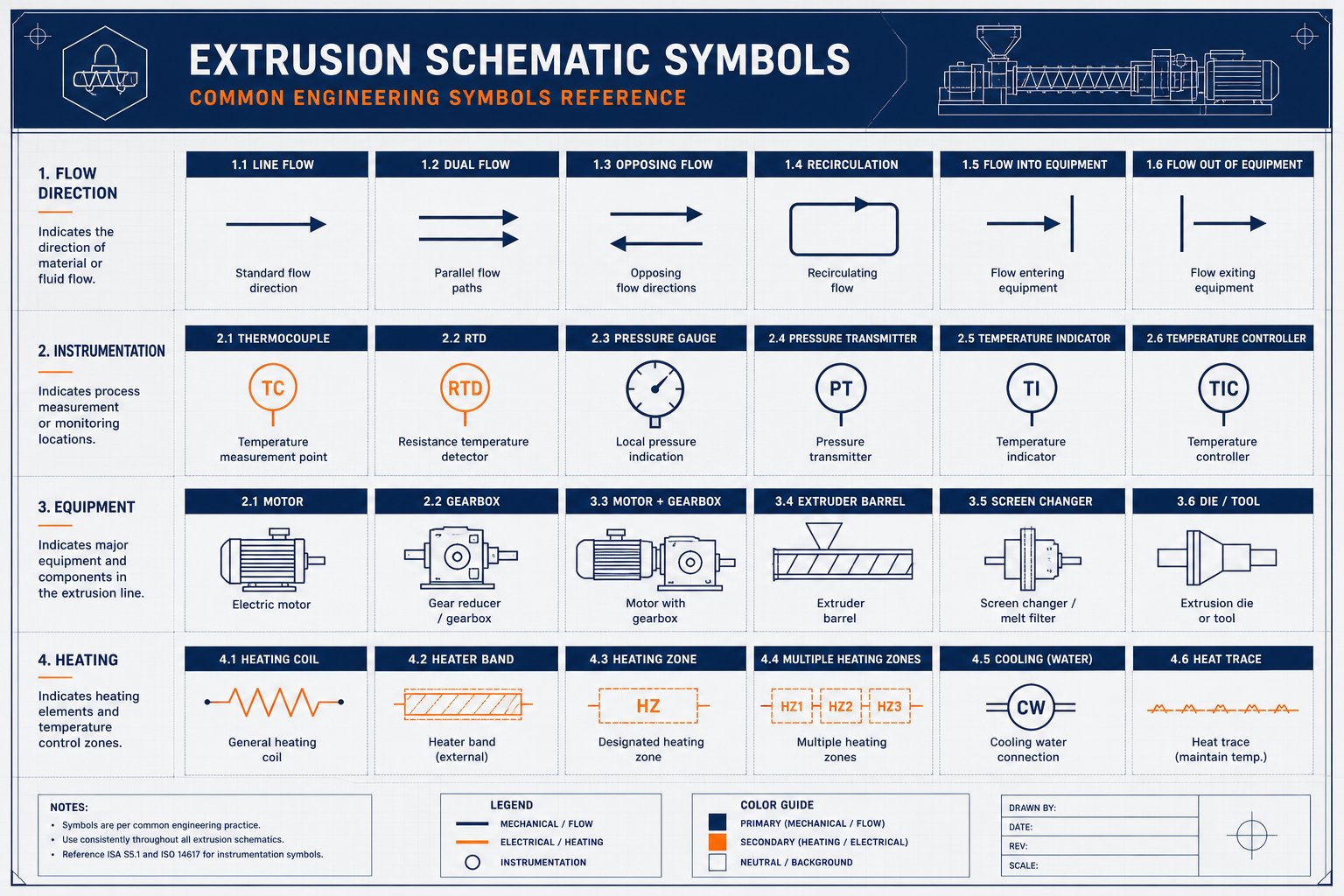 common engineering symbols and annotations found on twin screw extruder schematics and technical documentation