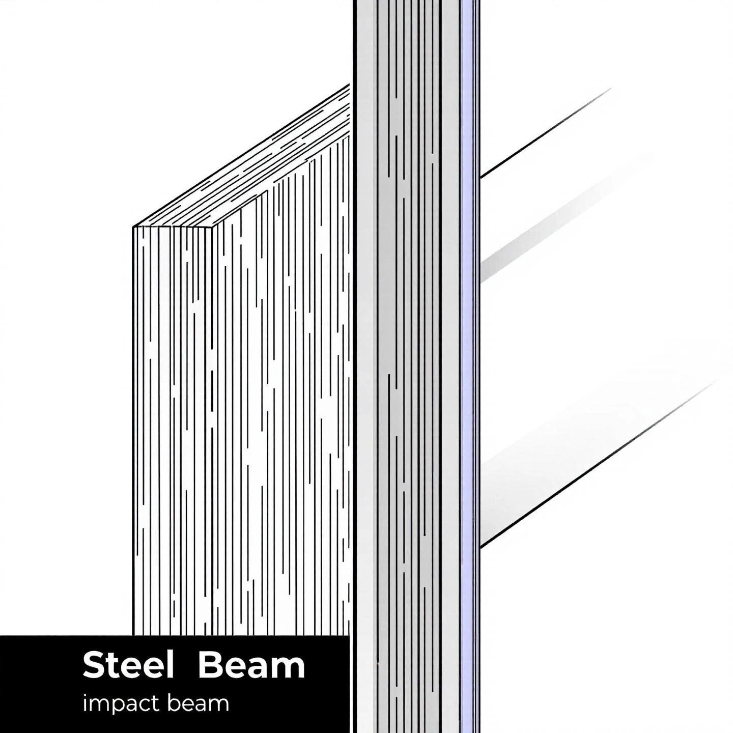 steel and aluminum are the primary materials used for automotive impact beams