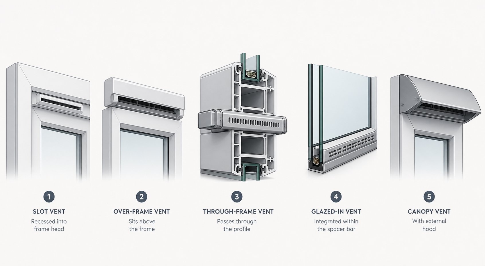 five trickle vent types compared slot over frame through frame glazed in and canopy %E2%80%94 each suited to different aluminium profile configurations