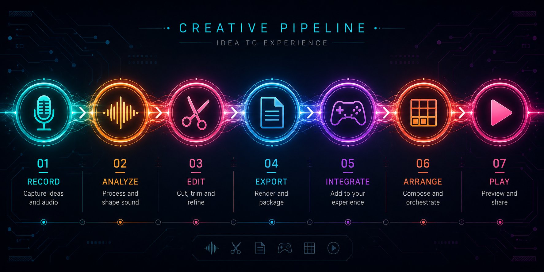 the seven step pipeline from ai audio generation to a fully playable fnf mod