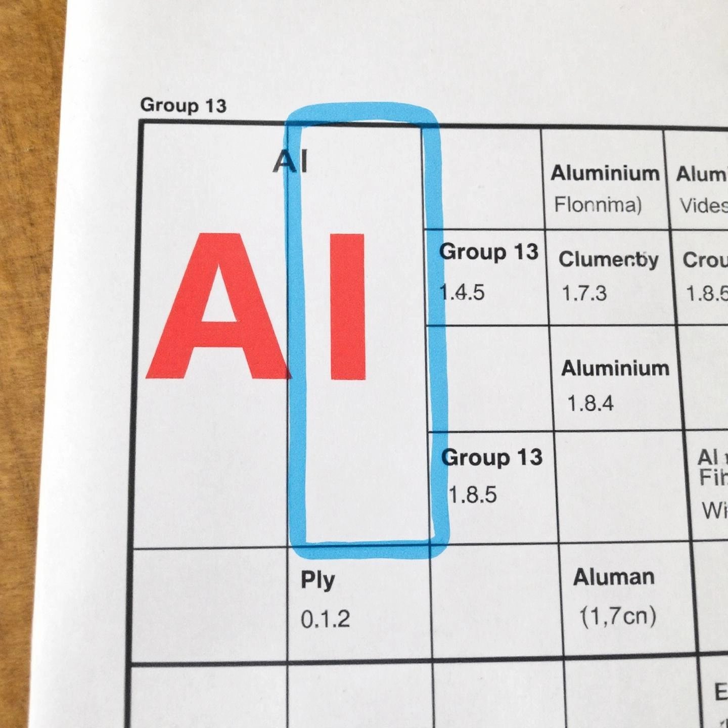 aluminum's location and symbol on the periodic table