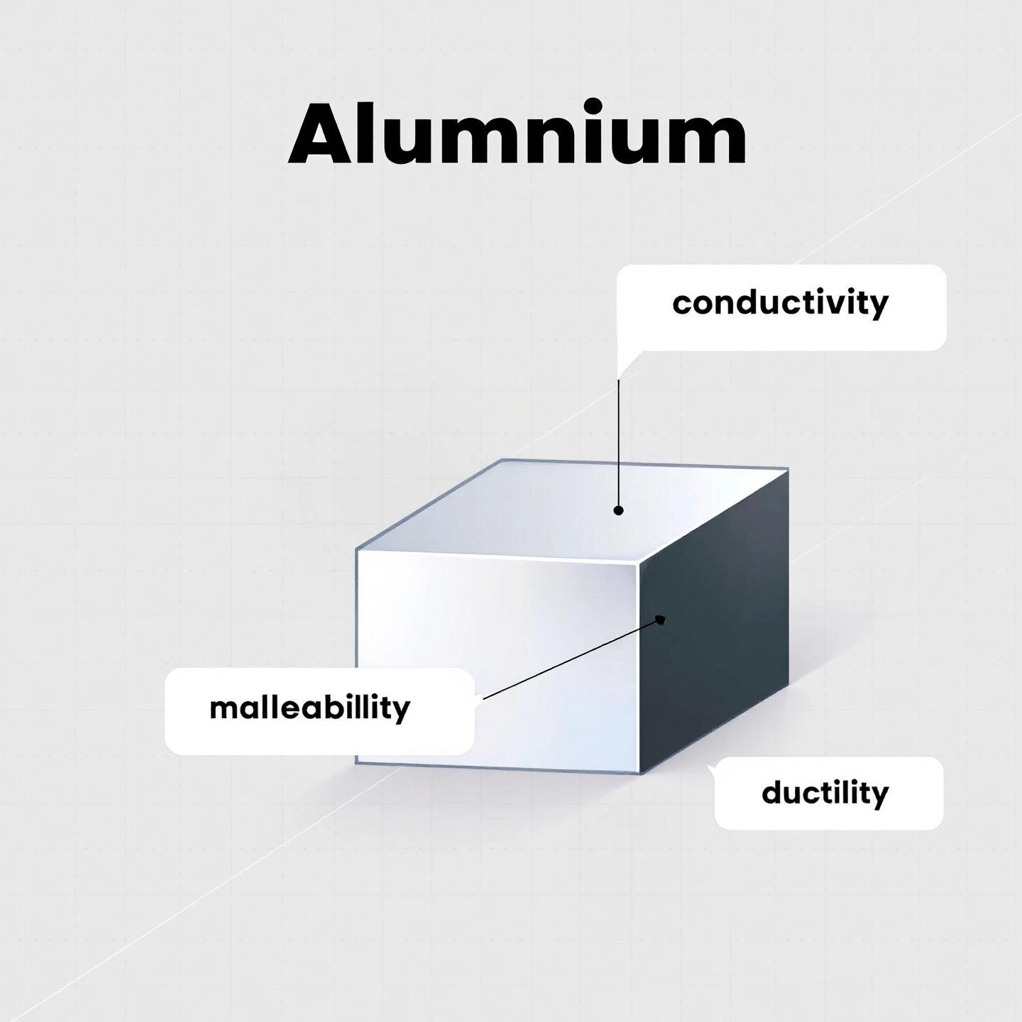 core scientific properties that define aluminum as a metal