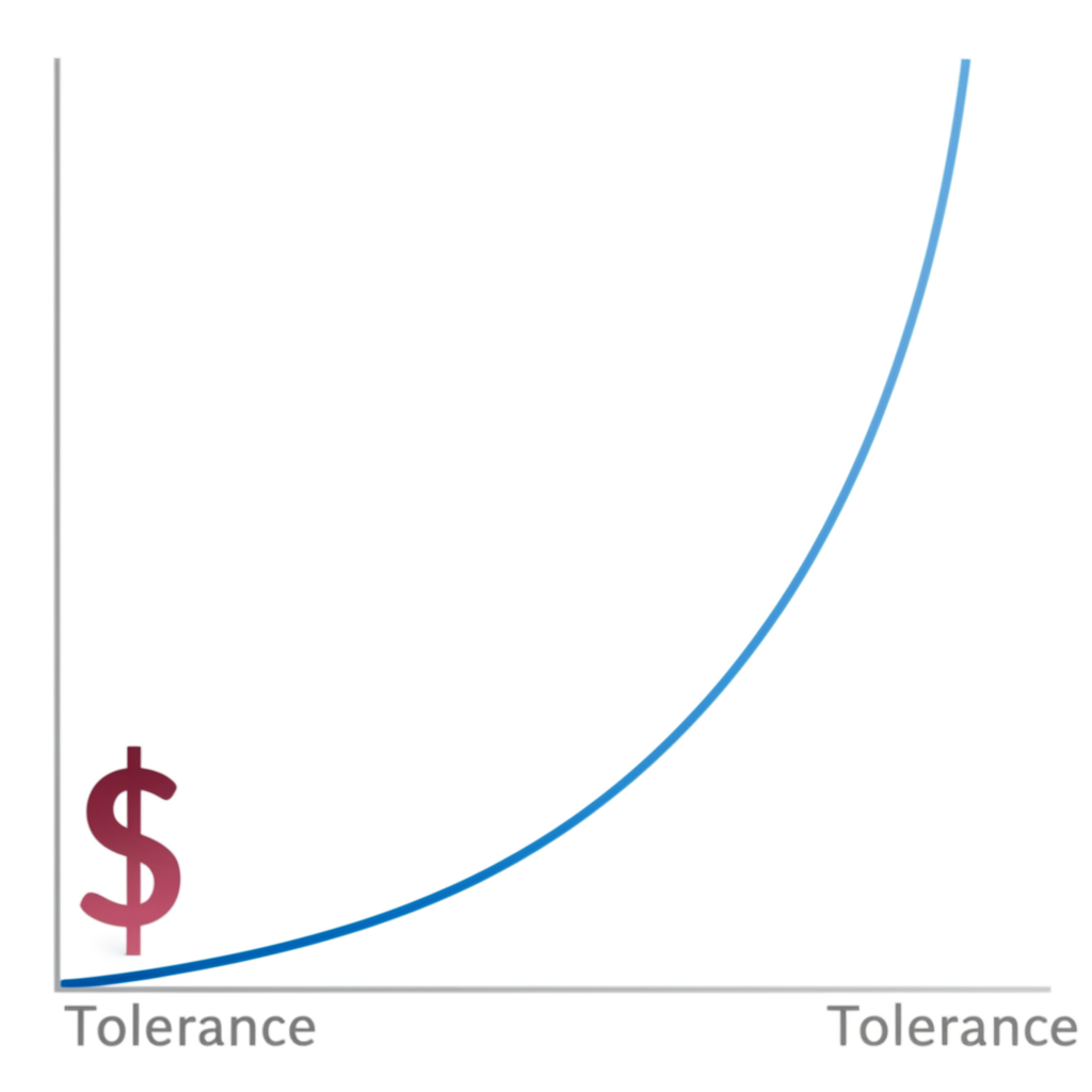 graph illustrating the exponential rise in cost associated with tighter cnc machining tolerances