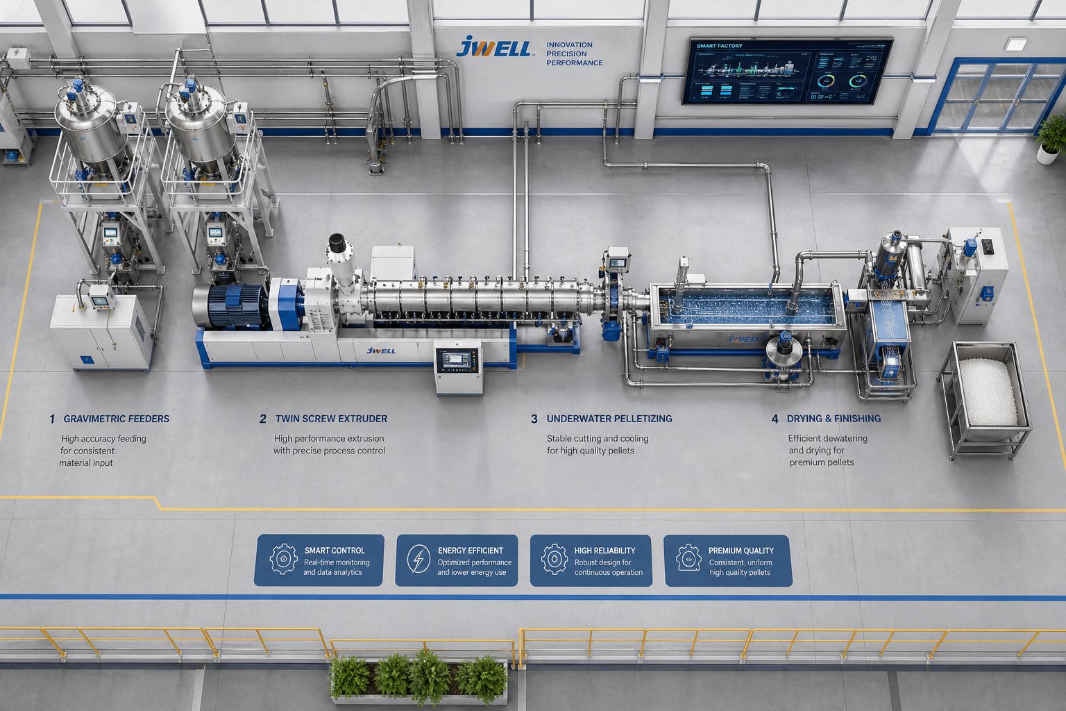 integrated extrusion line layout showing gravimetric feeders twin screw extruder and underwater pelletizing system