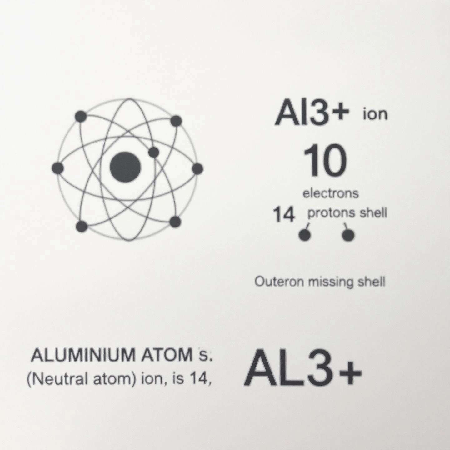 visual comparison of a neutral aluminum atom and an al3+ ion