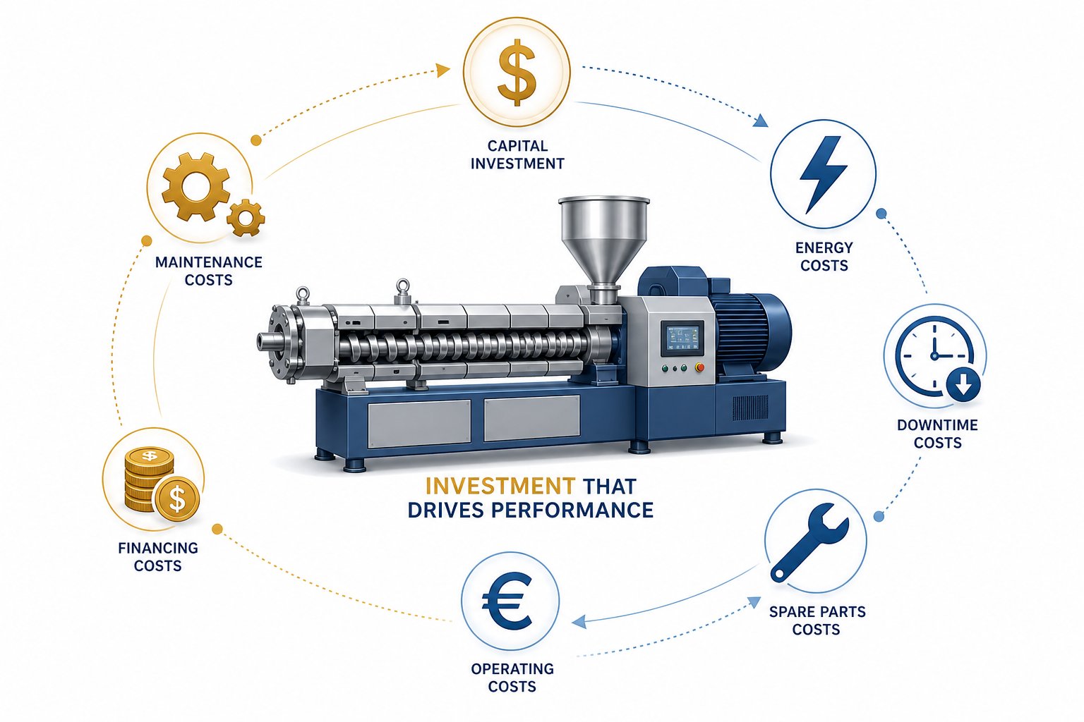 total cost of ownership factors for twin screw extruders including capital energy maintenance and replacement components