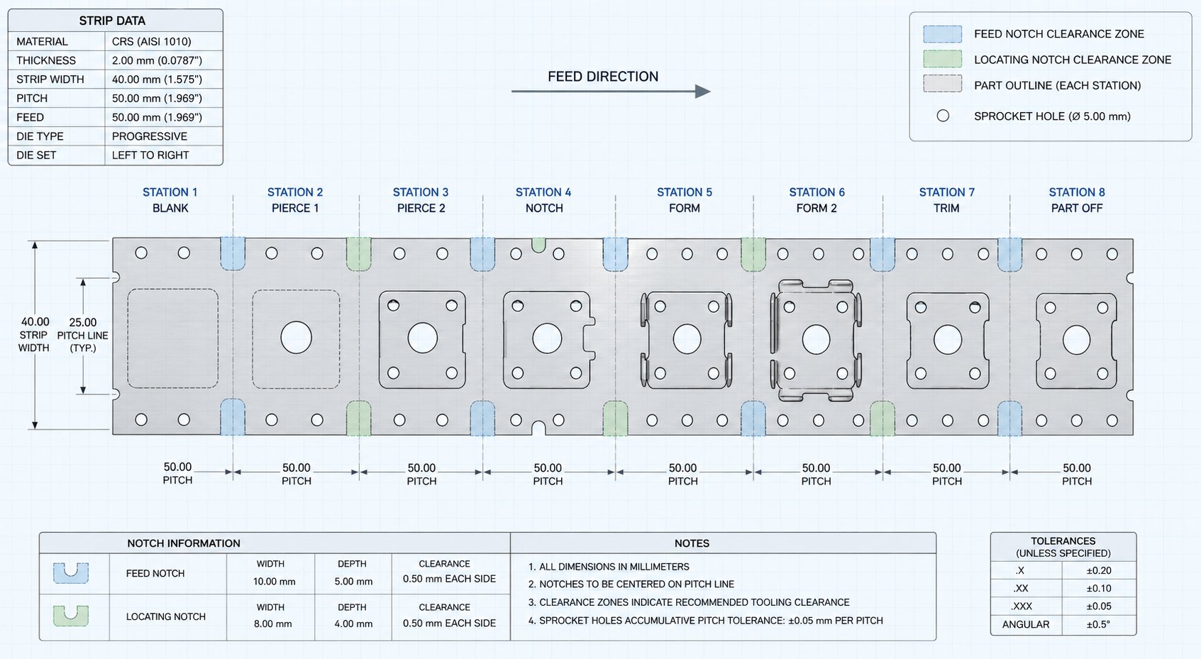 info-1-1 strip layout planning balances notch placement against part nesting for optimal material utilization