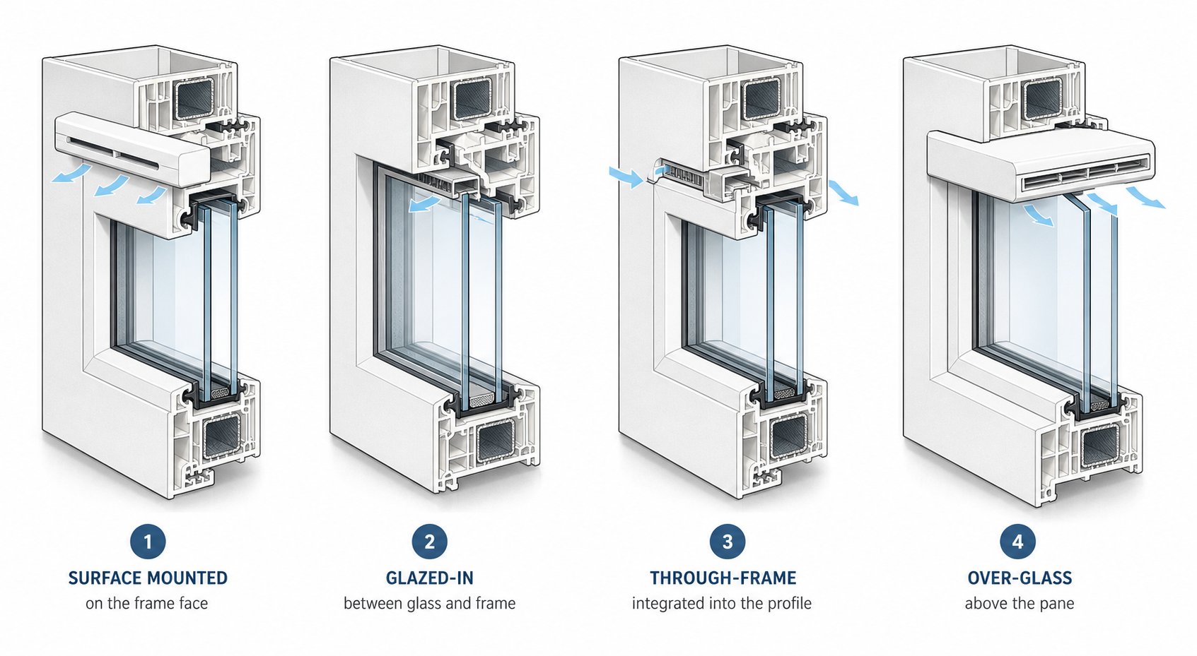 cross section comparison of four trickle vent types surface mounted glazed in through frame and over glass mounting methods