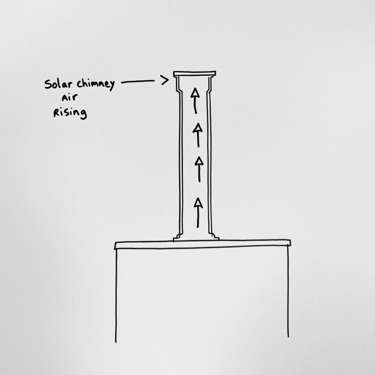 solar chimney illustrating vertical airflow in passive stack ventilation