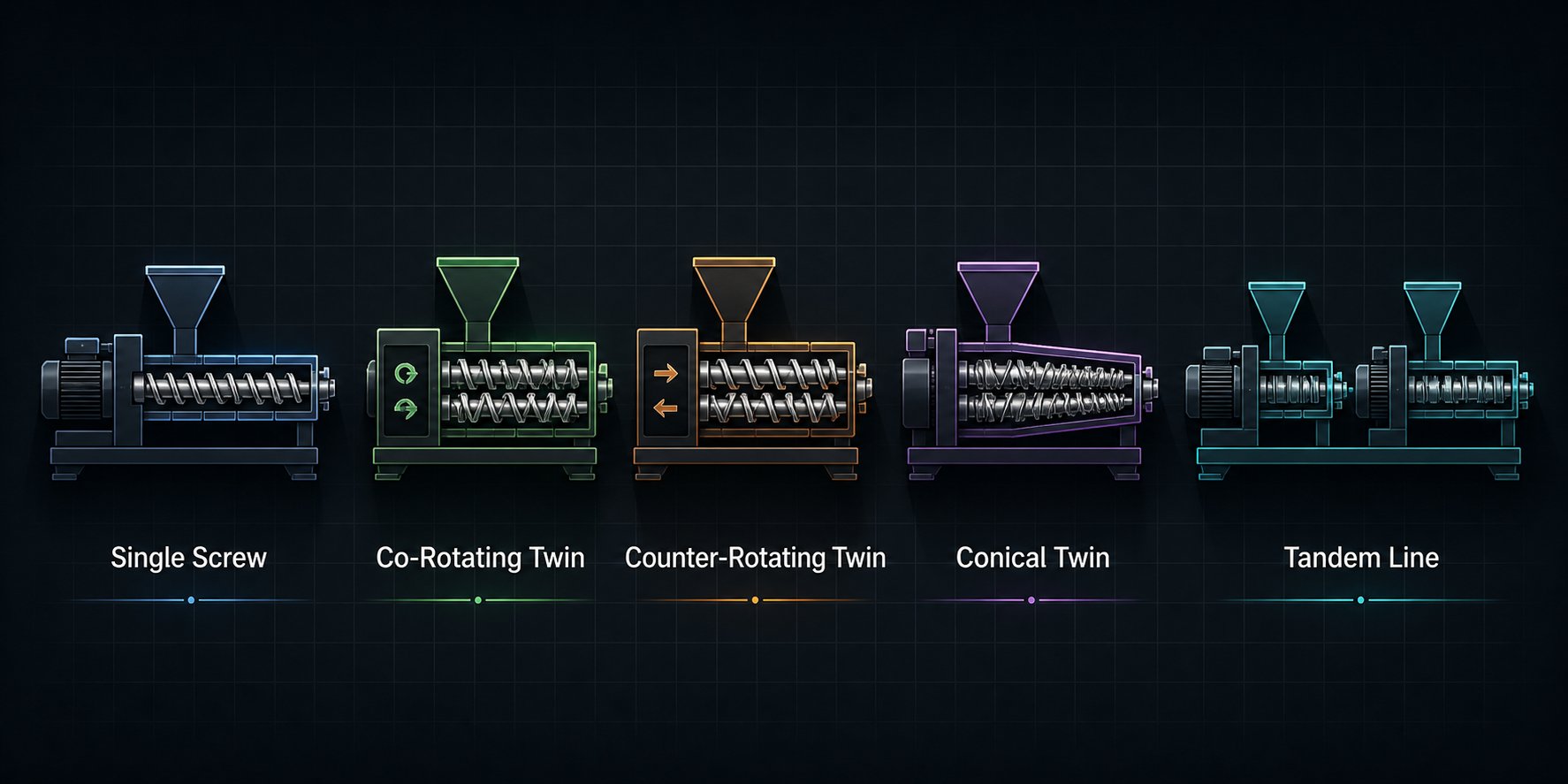 five extruder configurations compared single screw co rotating twin counter rotating twin conical twin and tandem line