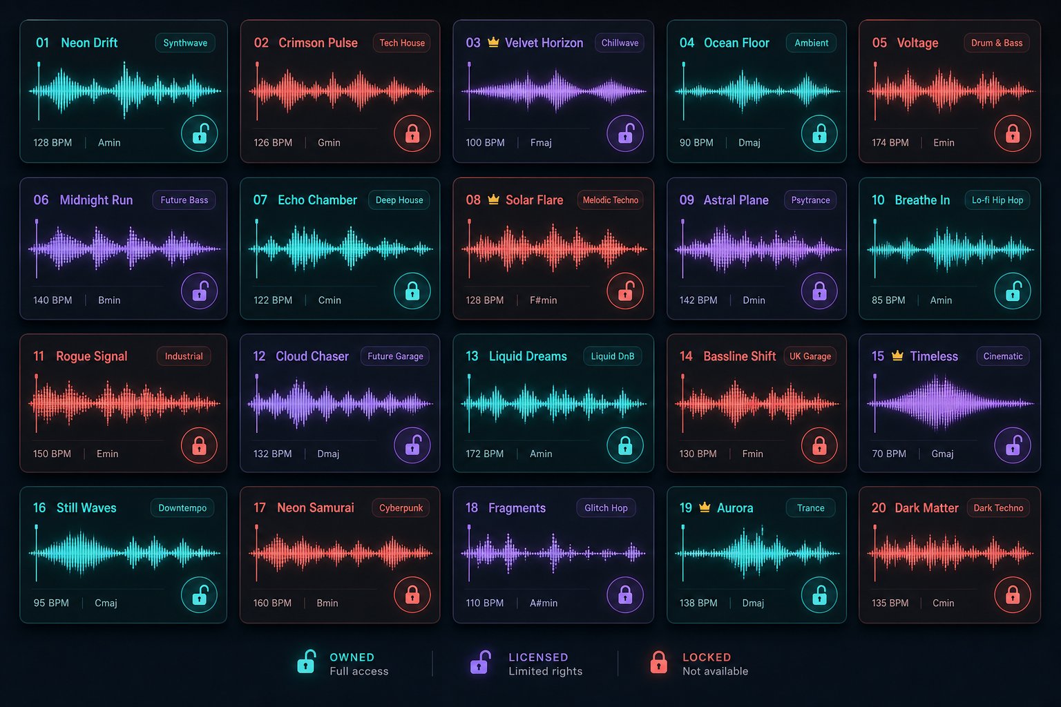 major ai music platforms offer different ownership and commercial rights depending on subscription tier