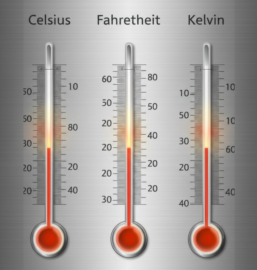 comparing aluminum melting point across celsius fahrenheit and kelvin scales